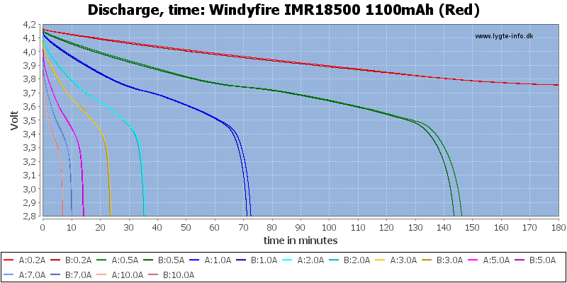 Windyfire%20IMR18500%201100mAh%20(Red)-CapacityTime