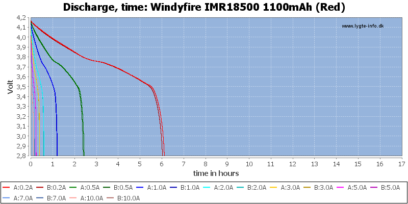 Windyfire%20IMR18500%201100mAh%20(Red)-CapacityTimeHours