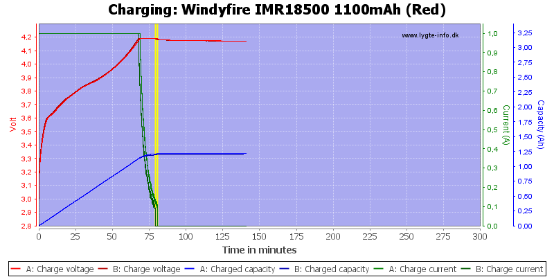 Windyfire%20IMR18500%201100mAh%20(Red)-Charge