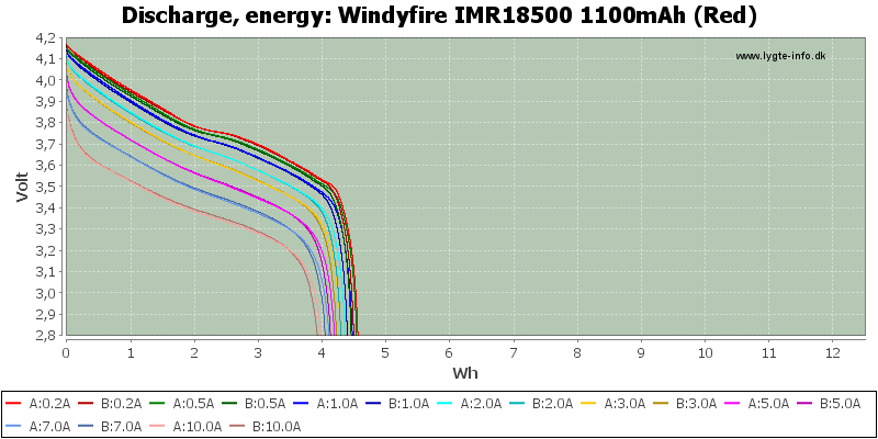 Windyfire%20IMR18500%201100mAh%20(Red)-Energy