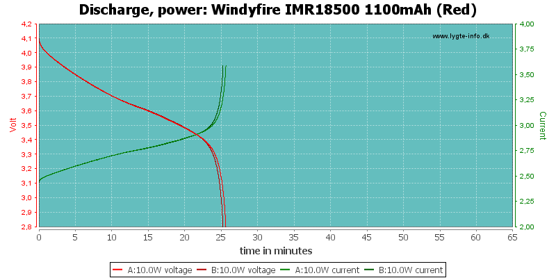 Windyfire%20IMR18500%201100mAh%20(Red)-PowerLoadTime