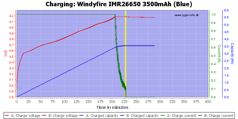 Windyfire%20IMR26650%203500mAh%20(Blue)-Charge