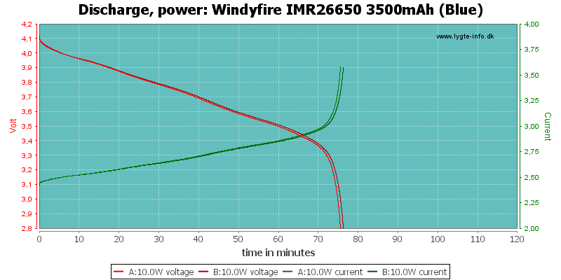 Windyfire%20IMR26650%203500mAh%20(Blue)-PowerLoadTime