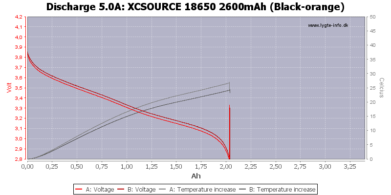 XCSOURCE%2018650%202600mAh%20%28Black-orange%29-Temp-5.0