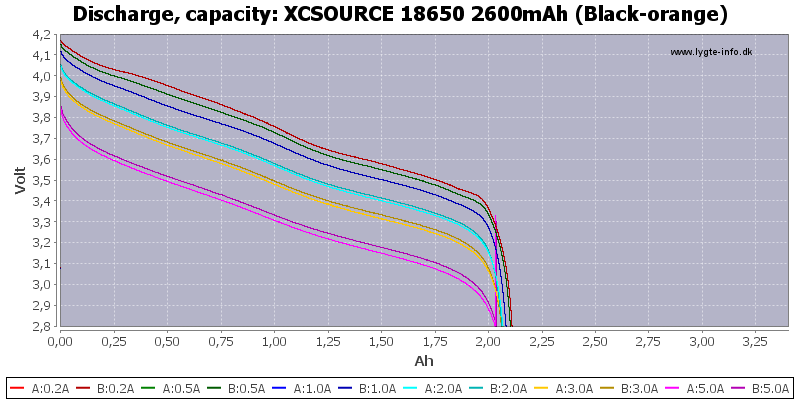 XCSOURCE%2018650%202600mAh%20(Black-orange)-Capacity