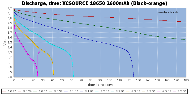 XCSOURCE%2018650%202600mAh%20(Black-orange)-CapacityTime