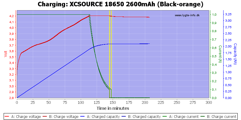 XCSOURCE%2018650%202600mAh%20(Black-orange)-Charge