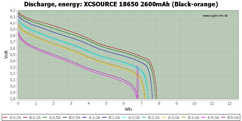 XCSOURCE%2018650%202600mAh%20(Black-orange)-Energy