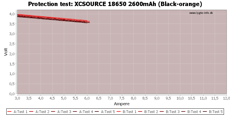 XCSOURCE%2018650%202600mAh%20(Black-orange)-TripCurrent