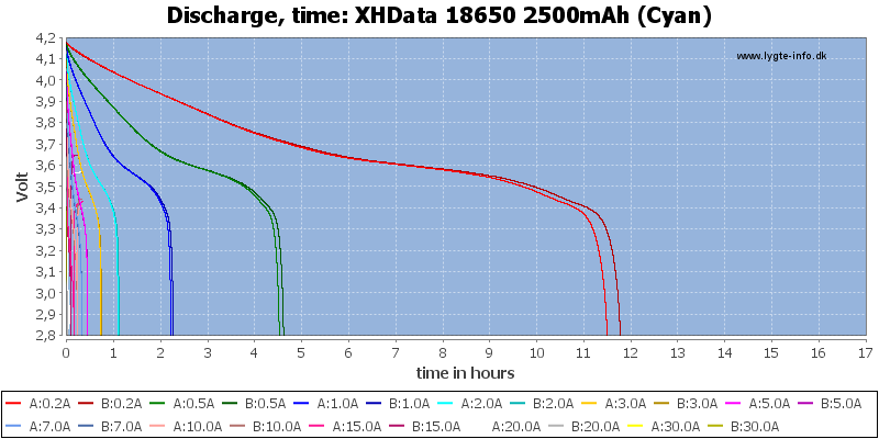 XHData%2018650%202500mAh%20(Cyan)-CapacityTimeHours