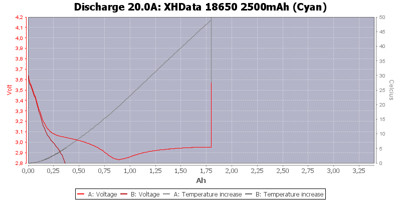 XHData%2018650%202500mAh%20(Cyan)-Temp-20.0