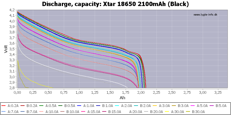 Xtar%2018650%202100mAh%20(Black)-Capacity