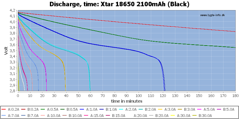 Xtar%2018650%202100mAh%20(Black)-CapacityTime