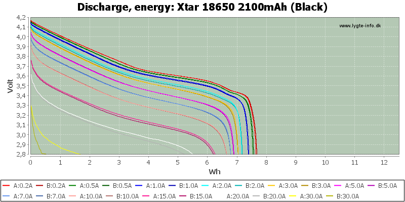 Xtar%2018650%202100mAh%20(Black)-Energy