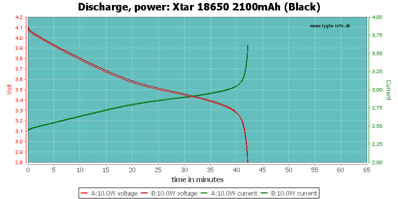 Xtar%2018650%202100mAh%20(Black)-PowerLoadTime