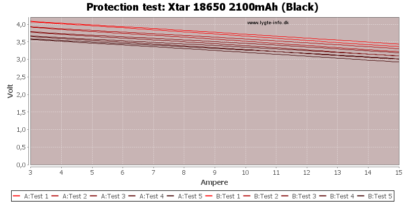 Xtar%2018650%202100mAh%20(Black)-TripCurrent