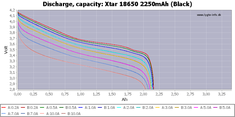 Xtar%2018650%202250mAh%20(Black)-Capacity