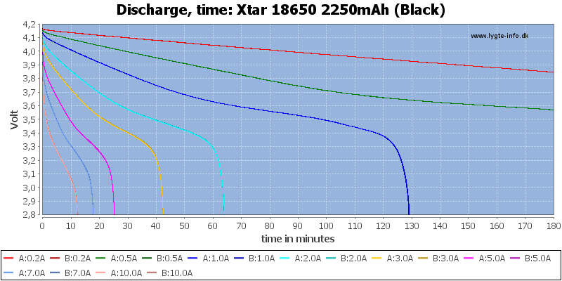 Xtar%2018650%202250mAh%20(Black)-CapacityTime