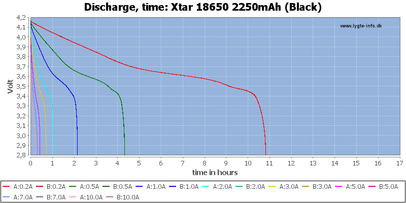 Xtar%2018650%202250mAh%20(Black)-CapacityTimeHours