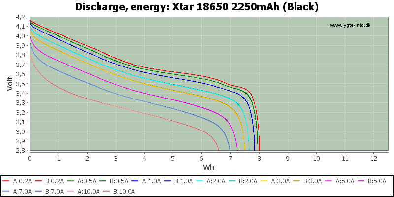 Xtar%2018650%202250mAh%20(Black)-Energy