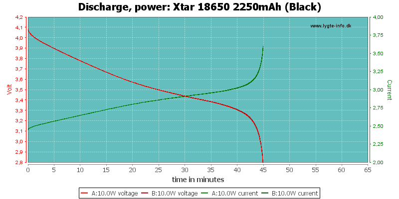 Xtar%2018650%202250mAh%20(Black)-PowerLoadTime