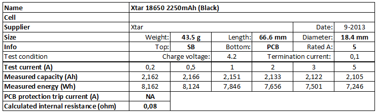 Xtar%2018650%202250mAh%20(Black)-info