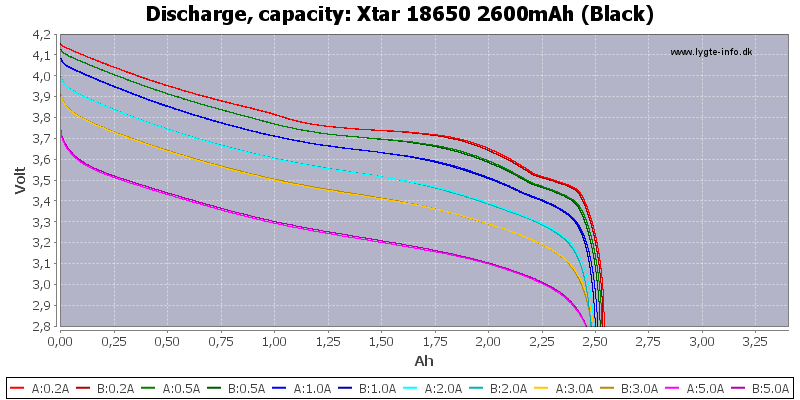 Xtar%2018650%202600mAh%20(Black)-Capacity