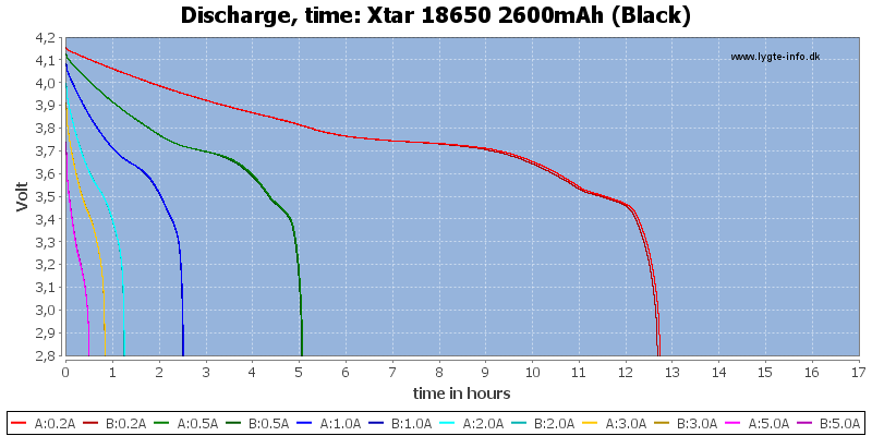 Xtar%2018650%202600mAh%20(Black)-CapacityTimeHours