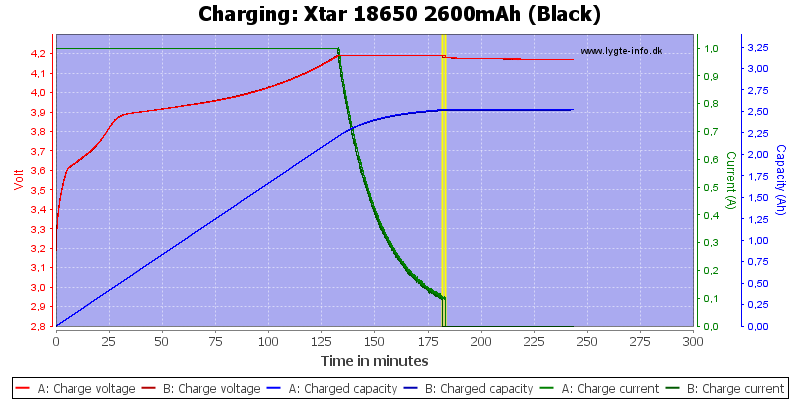 Xtar%2018650%202600mAh%20(Black)-Charge