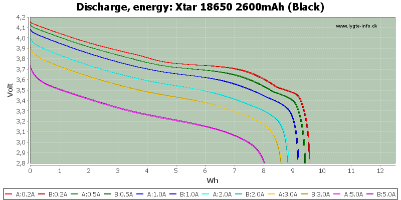 Xtar%2018650%202600mAh%20(Black)-Energy