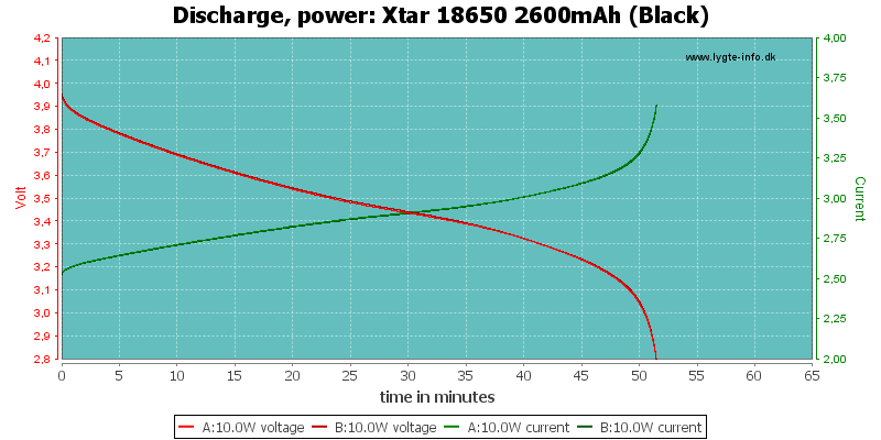 Xtar%2018650%202600mAh%20(Black)-PowerLoadTime