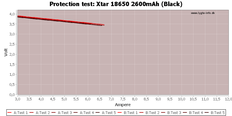 Xtar%2018650%202600mAh%20(Black)-TripCurrent