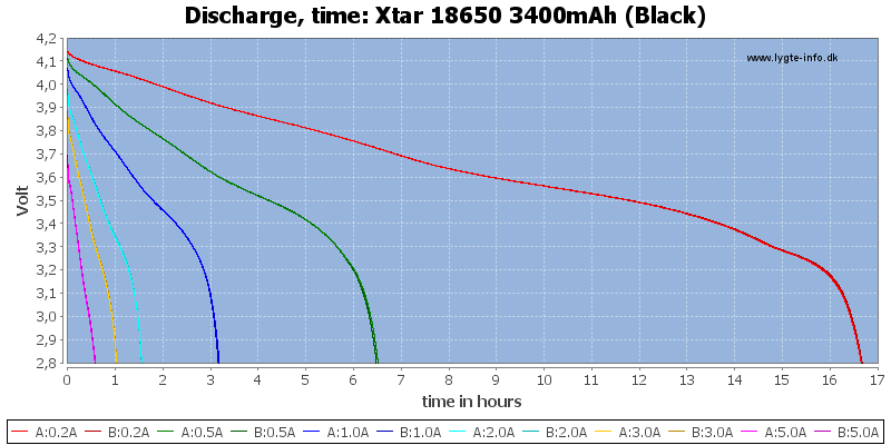 Xtar%2018650%203400mAh%20(Black)-CapacityTimeHours