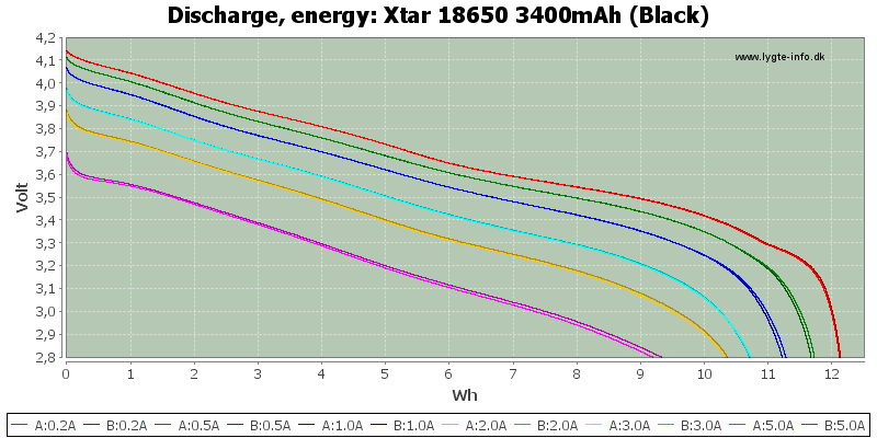 Xtar%2018650%203400mAh%20(Black)-Energy