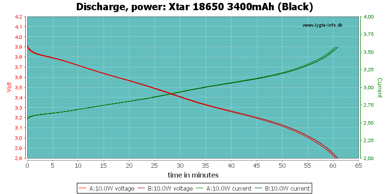 Xtar%2018650%203400mAh%20(Black)-PowerLoadTime