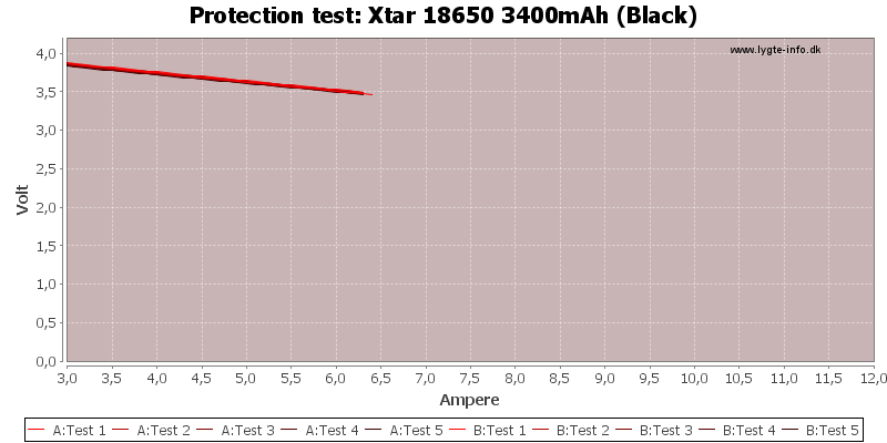 Xtar%2018650%203400mAh%20(Black)-TripCurrent