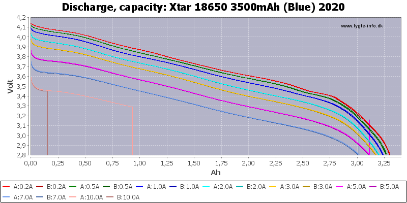 Xtar%2018650%203500mAh%20(Blue)%202020-Capacity