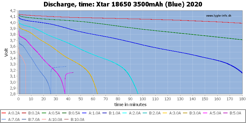 Xtar%2018650%203500mAh%20(Blue)%202020-CapacityTime