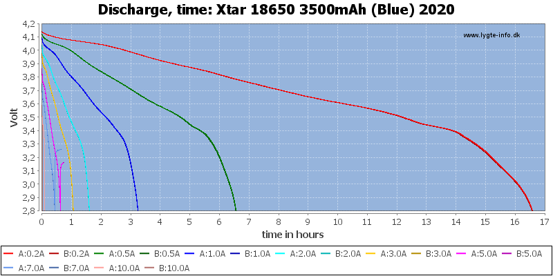 Xtar%2018650%203500mAh%20(Blue)%202020-CapacityTimeHours