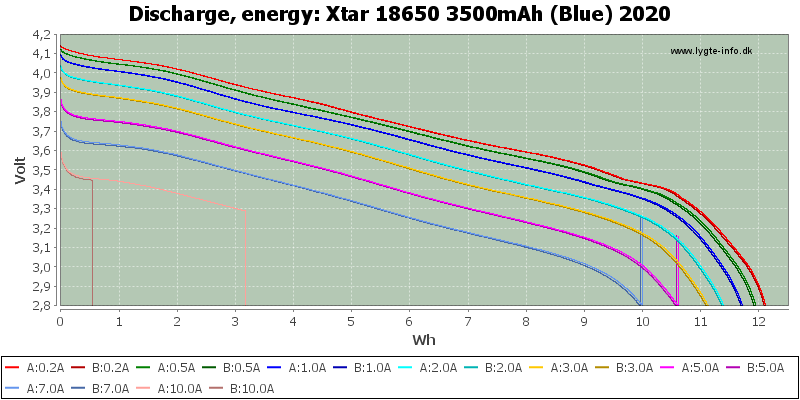 XTAR BATERÍA 18650 3500mAh