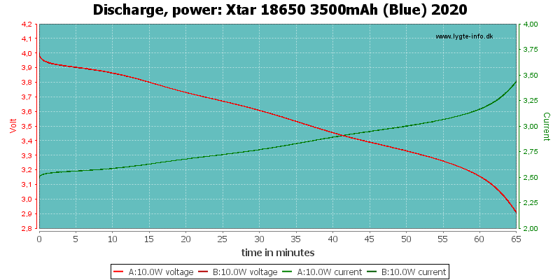 Xtar%2018650%203500mAh%20(Blue)%202020-PowerLoadTime