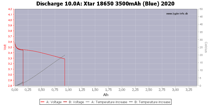 Xtar%2018650%203500mAh%20(Blue)%202020-Temp-10.0