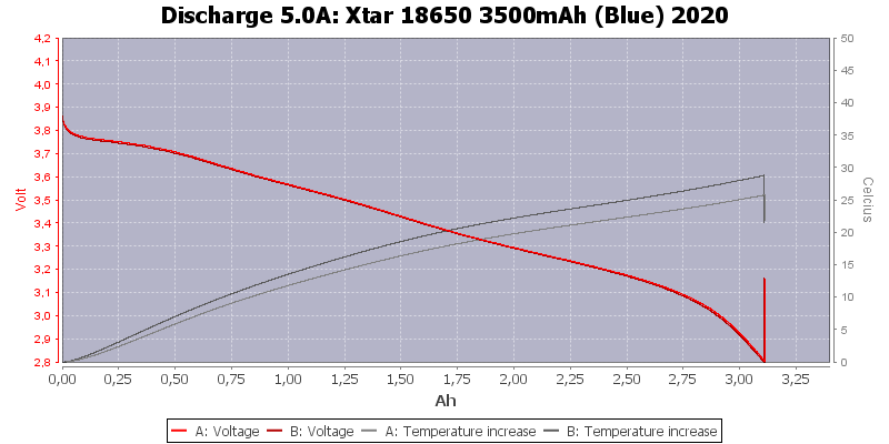 Xtar%2018650%203500mAh%20(Blue)%202020-Temp-5.0