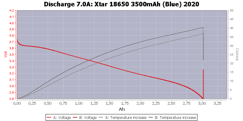 Xtar%2018650%203500mAh%20(Blue)%202020-Temp-7.0