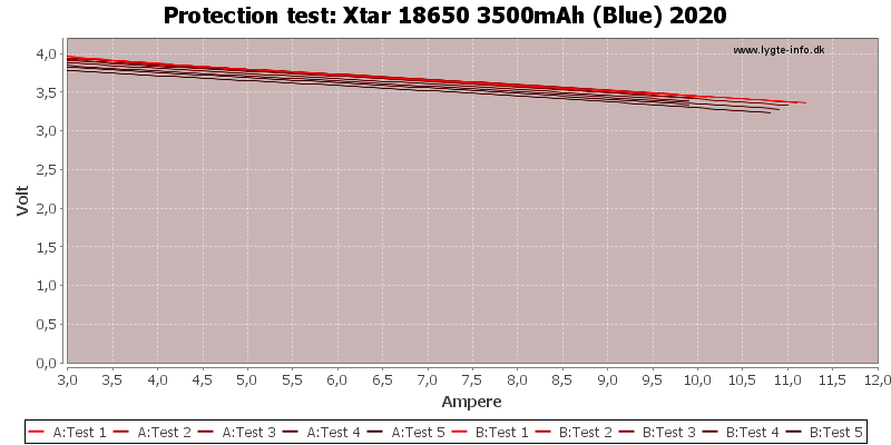 Xtar%2018650%203500mAh%20(Blue)%202020-TripCurrent