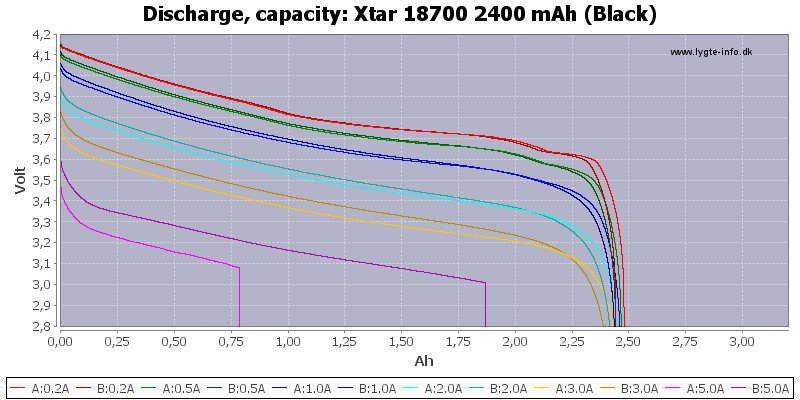 Xtar%2018700%202400%20mAh%20(Black)-Capacity