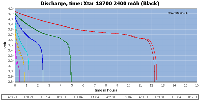 Xtar%2018700%202400%20mAh%20(Black)-CapacityTimeHours