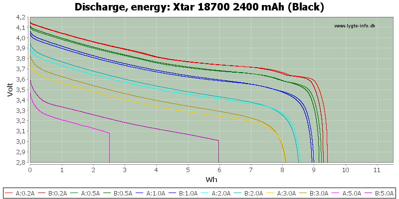 Xtar%2018700%202400%20mAh%20(Black)-Energy