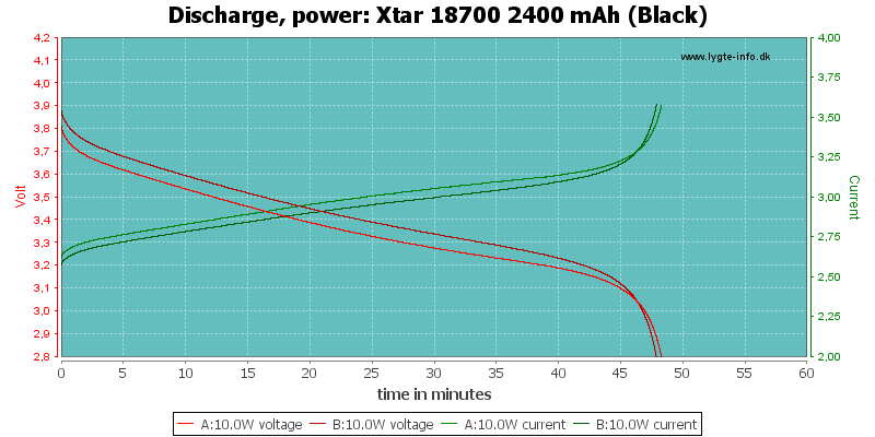 Xtar%2018700%202400%20mAh%20(Black)-PowerLoadTime