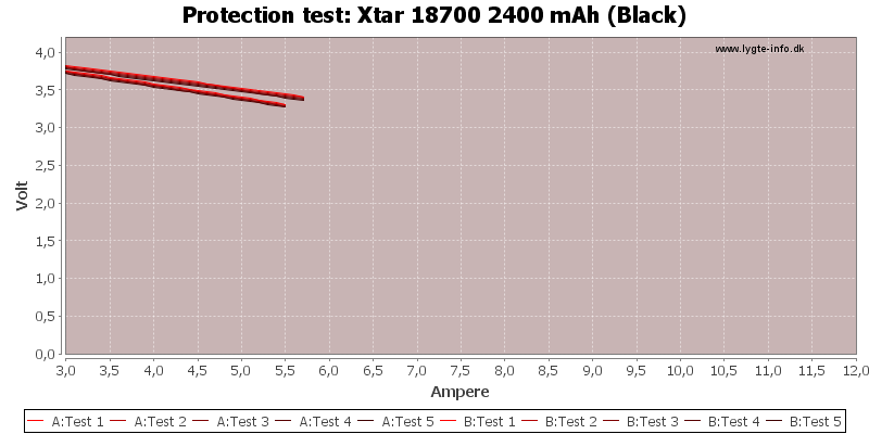 Xtar%2018700%202400%20mAh%20(Black)-TripCurrent